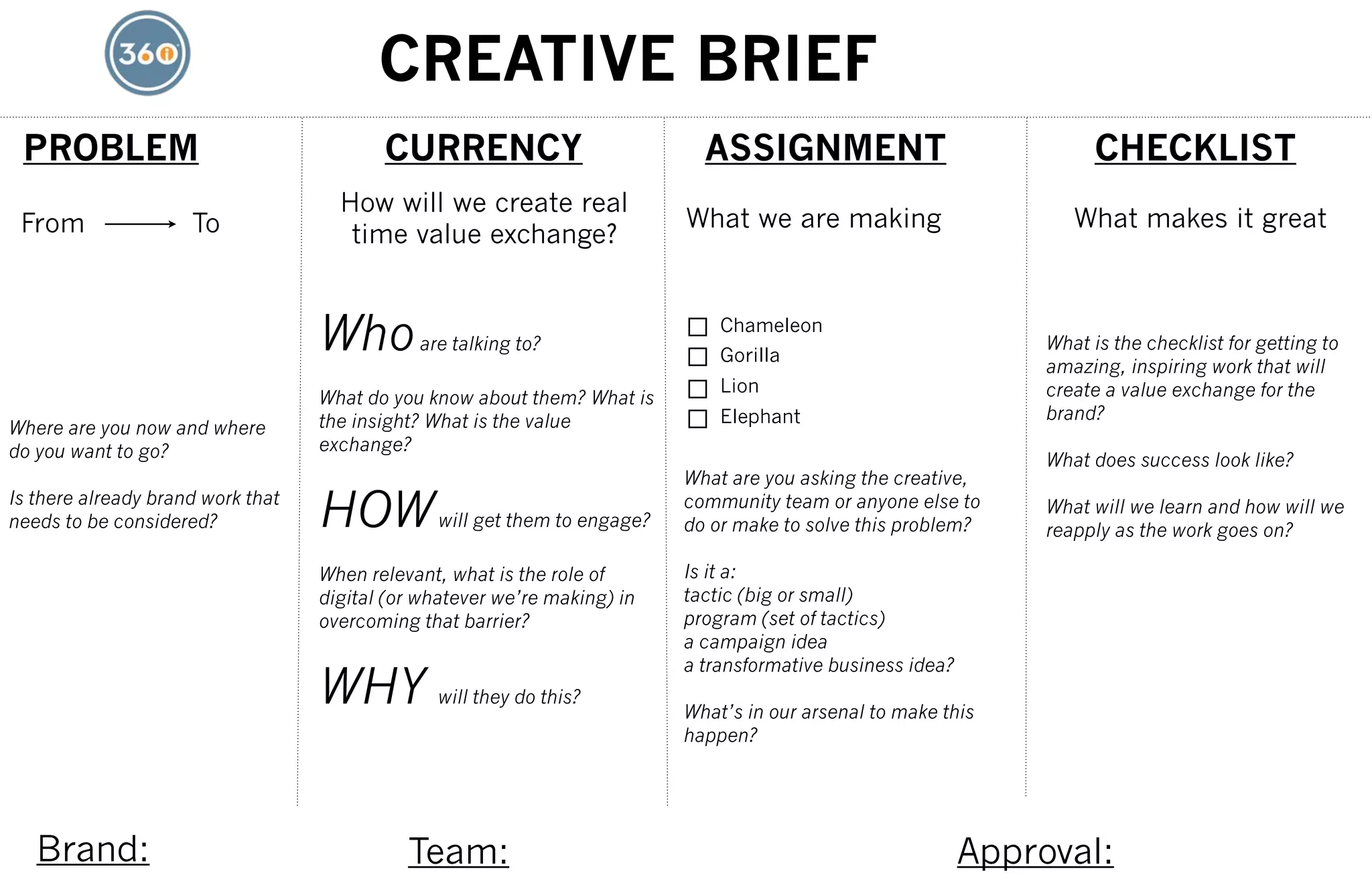 CREATIVE BRIEF
 PROBLEM                                  CURRENCY                           ASSIGNMENT                                CHECKLIST
                                     How will we create real
 From                To                                                    What we are making                        What makes it great
                                      time value exchange?



                                   Who        are talking to?
                                                                               Chameleon
                                                                               Gorilla
                                                                                                                  What is the checklist for getting to
                                                                                                                  amazing, inspiring work that will
                                                                               Lion                               create a value exchange for the
                                   What do you know about them? What is
                                   the insight? What is the value              Elephant                           brand?
Where are you now and where
do you want to go?                 exchange?
                                                                                                                  What does success look like?
                                                                           What are you asking the creative,
Is there already brand work that
needs to be considered?            HOW          will get them to engage?
                                                                           community team or anyone else to
                                                                           do or make to solve this problem?
                                                                                                                  What will we learn and how will we
                                                                                                                  reapply as the work goes on?

                                   When relevant, what is the role of      Is it a:
                                   digital (or whatever we’re making) in   tactic (big or small)
                                   overcoming that barrier?                program (set of tactics)
                                                                           a campaign idea
                                                                           a transformative business idea?
                                   WHY          will they do this?
                                                                           What’s in our arsenal to make this
                                                                           happen?




   Brand:                                    Team:                                                           Approval:
 