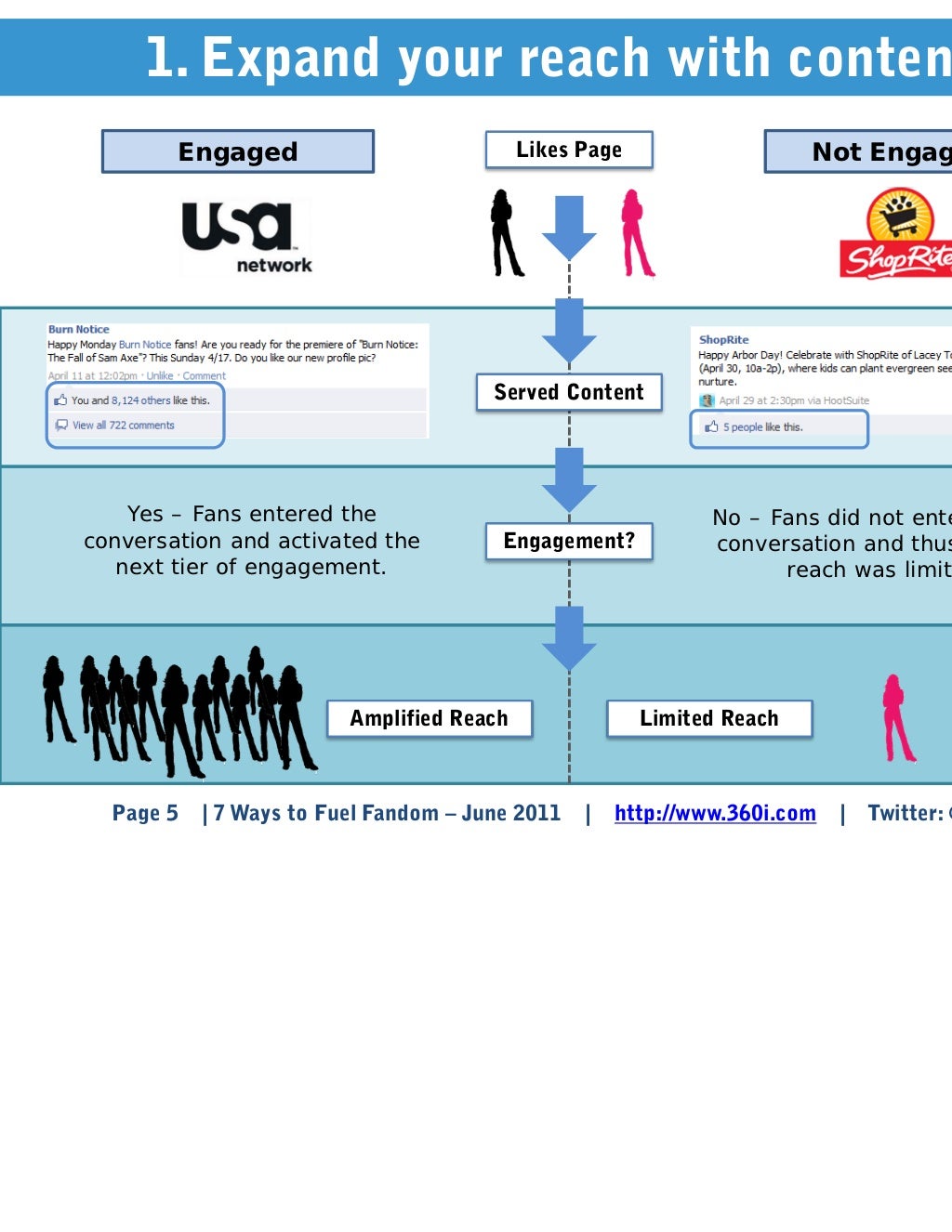 1. Expand your reach with