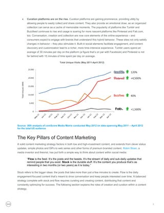    Curation platforms are on the rise. Curation platforms are gaining prominence, providing utility by
        allowing people to easily collect and share content. They also provide an emotional draw, as an organized
        collection can serve as a cache of memorable moments. The popularity of platforms like Tumblr and
        Buzzfeed continues to rise and usage is soaring for more nascent platforms like Pinterest and Fab.com,
        too. Conversation, creation and collection are now core elements of the online experience – and
        consumers expect to engage with brands that understand this hybrid behavior. These sites not only satisfy
        changes in behavior – they also stimulate it. Built-in social elements facilitate engagement, and content
        discovery and customization lead to a richer, more time-intensive experience. Tumblr users spend an
        average of 30 minutes per day on the platform (a figure that’s on par with Facebook) and Pinterest is not
        far behind with 15 minutes of time spent per day on average.

                                      Total Unique Visits (May 2011-April 2012)




Source: 360i analysis of comScore Media Metrix conducted May 2012 on data spanning May 2011 – April 2012
for the total US audience



The Key Pillars of Content Marketing
A solid content marketing strategy factors in both low and high-investment content, and extends from clever status
updates, simple photos and GIFs to web series and other forms of premium branded content. Robin Sloan, a
media inventor and theorist, has put forth a simple way to think about content within social media:

        “Flow is the feed. It’s the posts and the tweets. It’s the stream of daily and sub-daily updates that
        remind people that you exist. Stock is the durable stuff. It’s the content you produce that’s as
        interesting in two months (or two years) as it is today.”

Stock refers to the bigger ideas: the posts that take more than just a few minutes to create. Flow is the daily
engagement-focused content that’s meant to drive conversation and keep people interested over time. A balanced
strategy complete with stock and flow requires curating and creating content, distributing that content and
constantly optimizing for success. The following section explains the roles of creation and curation within a content
strategy.




                                                                                                                        3
 
