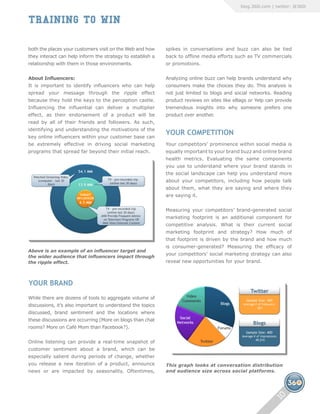 360i Social Marketing Playbook