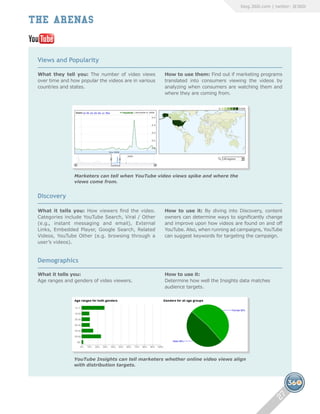 360i Social Marketing Playbook