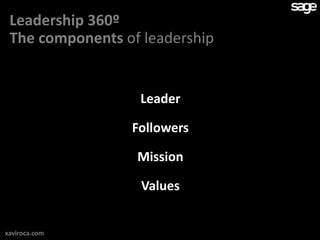Leadership 360º
 The components of leadership


                  Leader

                 Followers

                  Mission

                   Values


xaviroca.com
 