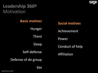 Leadership 360º
 Motivation
               Basic motives
                               Social motives
                     Hunger
                               Achievement
                      Thirst
                               Power
                      Sleep
                               Conduct of help
                Self-defense
                               Affiliation
         Defense of de group

                        Sex
xaviroca.com
 