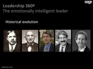 Leadership 360º
 The emotionally intelligent leader

    Historical evolution




xaviroca.com
 