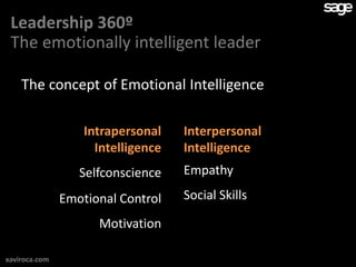 Leadership 360º
 The emotionally intelligent leader

    The concept of Emotional Intelligence

                   Intrapersonal    Interpersonal
                     Intelligence   Intelligence
                  Selfconscience    Empathy

               Emotional Control    Social Skills

                     Motivation

xaviroca.com
 