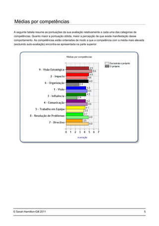 © Sarah Hamilton-Gill 2011
Médias por competências
A seguinte tabela resume as pontuações da sua avaliação relativamente a cada uma das categorias de
competências. Quanto maior a pontuação obtida, maior a percepção de que existe manifestação desse
comportamento. As competências estão ordenadas de modo a que a competência com a média mais elevada
(excluindo auto-avaliação) encontra-se apresentada na parte superior.
5
 