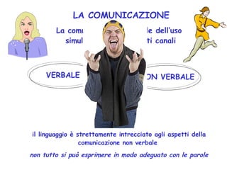 il linguaggio è strettamente intrecciato agli aspetti della
comunicazione non verbale
non tutto si può esprimere in modo adeguato con le parole
LA COMUNICAZIONE
La comunicazione si avvale dell’uso
simultaneo di differenti canali
VERBALE NON VERBALE
 