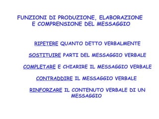 FUNZIONI DI PRODUZIONE, ELABORAZIONE
E COMPRENSIONE DEL MESSAGGIO
RIPETERE QUANTO DETTO VERBALMENTE
SOSTITUIRE PARTI DEL MESSAGGIO VERBALE
COMPLETARE E CHIARIRE IL MESSAGGIO VERBALE
CONTRADDIRE IL MESSAGGIO VERBALE
RINFORZARE IL CONTENUTO VERBALE DI UN
MESSAGGIO
 