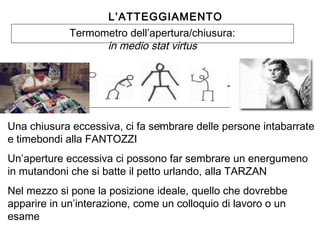 L’ATTEGGIAMENTO
Termometro dell’apertura/chiusura:
in medio stat virtus
Una chiusura eccessiva, ci fa sembrare delle persone intabarrate
e timebondi alla FANTOZZI
Un’aperture eccessiva ci possono far sembrare un energumeno
in mutandoni che si batte il petto urlando, alla TARZAN
Nel mezzo si pone la posizione ideale, quello che dovrebbe
apparire in un’interazione, come un colloquio di lavoro o un
esame
 