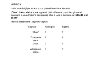 VERIFICA
Lucia vede Luigi per strada e non potendolo evitare, lo saluta
“Ciao”. Il tono della voce appare il più indifferente possibile, gli occhi
guardano in una direzione ben precisa oltre a Luigi e aumenta la velocità del
passo.
Prova a classificare i seguenti segnali:
Segnale Analogico digitale
“Ciao” ? ?
Tono della
voce
? ?
Occhi ? ?
velocità del
passo
? ?
 
