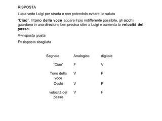 Segnale Analogico digitale
“Ciao” F V
Tono della
voce
V F
Occhi V F
velocità del
passo
V F
RISPOSTA
Lucia vede Luigi per strada e non potendolo evitare, lo saluta
“Ciao”. Il tono della voce appare il più indifferente possibile, gli occhi
guardano in una direzione ben precisa oltre a Luigi e aumenta la velocità del
passo.
V=risposta giusta
F= risposta sbagliata
 
