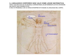 IL LINGUAGGIO CORPOREO NON VALE COME LEGGE MATEMATICA
NON È’ SICURO CHE AD UN SEGNALE CORRISPONDA UN DETERMINATO STATO INTERIORE
MA ESISTE UNA POSSIBILITÀ ED
È MOLTO PROBABILE CHE SI VENGA INTERPRETATI IN BASE AI LINGUAGGI DEL CORPO
LA
DISTANZALA
VOCE
LA
MIMICA
LA
GESTUALITA’
L’ATTEGGIAMENT
O
 