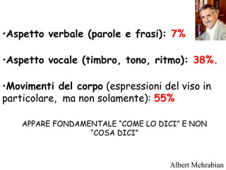 •Aspetto verbale (parole e frasi): 7%
•Aspetto vocale (timbro, tono, ritmo): 38%.
•Movimenti del corpo (espressioni del viso in
particolare, ma non solamente): 55%
APPARE FONDAMENTALE “COME LO DICI” E NON
“COSA DICI”
Albert Mehrabian
 