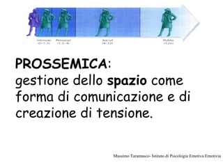 PROSSEMICA:
gestione dello spazio come
forma di comunicazione e di
creazione di tensione.
Massimo Taramasco- Istituto di Psicologia Emotiva Emotivia
 