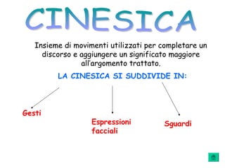 Insieme di movimenti utilizzati per completare un
discorso e aggiungere un significato maggiore
all’argomento trattato.
LA CINESICA SI SUDDIVIDE IN:
Gesti
Espressioni
facciali
Sguardi
 