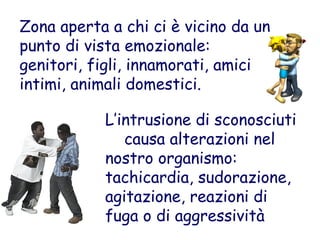 Zona aperta a chi ci è vicino da un
punto di vista emozionale:
genitori, figli, innamorati, amici
intimi, animali domestici.
L’intrusione di sconosciuti
causa alterazioni nel
nostro organismo:
tachicardia, sudorazione,
agitazione, reazioni di
fuga o di aggressività
 