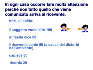 In ogni caso occorre fare molta attenzioneIn ogni caso occorre fare molta attenzione
perché non tutto quello che vieneperché non tutto quello che viene
comunicato arriva al ricevente.comunicato arriva al ricevente.
Anzi, di solito:
il soggetto vuole dire 100
in realtà dice 80
il ricevente sente 50 (a causa dei disturbi
dell'ambiente)
capisce 30
ricorda 20
 