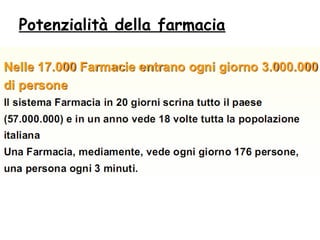 Potenzialità della farmacia
 