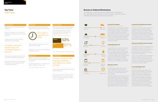 50 | Issue 65 | 360.steelcase.com 360.steelcase.com | Issue 65 | 51
Work Dynamics​
Flexible work hours are the exception versus
widespread.
Autonomy and flexibility are most frequently
allocated to certain workers who do not need
supervision.
Leaders readily solicit workers’ opinions;
disagreements are encouraged.
Acoustical, visual and
spatial privacy are
considered rights for
everyone.
The dress code is generally formal and consid-
ered a sign of professionalism and respect.
Meetings start and finish on time; participants
are expected to come prepared, and work
through a detailed agenda.
Work Hours
Germans like to start early and leave early;
people are highly productive during work hours.
Typical workdays are structured, with a set
amount of time for breaks.
Distractions at work, such as social celebrations,
are kept to a minimum.
Quality of Life
Relatively high sense of overall wellbeing;
43% of population consider themselves thriving,
7% suffering.
Among European nations, 12 countries score
higher in wellbeing, 27 score lower.
Source: Gallup Global Wellbeing Report, 2010
Gender Equality
Germany scores very high for gender equality
and human development, 9th in the world.
The percentage of women with at least
secondary education is high and closely
comparable to men: 91% vs. 93%.
Gender participation in the labor force
Source: United Nations Development Programme Report, 2011
Job Satisfaction
German companies track
employee satisfaction
and address any issues
promptly.
Ongoing training and educational opportunities
build high satisfaction.
Germans like their jobs and are proud of their
employers; they want to be high-performers
and tend to hold themselves as accountable
for their own satisfaction.
Key Facts
Germany
Scores on Cultural Dimensions
The distribution of scores shows that competitiveness (“masculinity”)
and individuality are strong factors in German culture, along with a security
orientation that makes rules and structure important.
Consultative
Collectivist
Feminine
Security
oriented
Long-term
oriented
Autocratic
Individualist
Masculine
Uncertainty
tolerant
Short-term
oriented
Autocratic/Consultative
More information, better decisions
Despite a tendency toward egalitarian,“flattened”
power structures, hierarchy is a valued way
of organizing, and is evident in the organization
of the workplace. Germans prefer leaders
who are open to debate. Workers expect clear
direction from superiors, but also opportunities
to discuss alternatives. Leaders are receptive
to this, because they depend on employees
for information and insights that lead to better,
fact-based decisions.
Individualist/Collectivist
Privacy protection
Germans have a strong need for maintaining
personal space. They reject invasions of
any sort—acoustic, visual or physical—that
break the protective “bubble” of their distance
from others. Because they feel exposed in
non-territorial settings, open-plan office settings
need to be low density with considerable
distances between workstations. Sound
masking plus some degree of partitioning or
other privacy accommodations are essential.
Masculine Feminine
Live to work
Among European nations, Germany is the
most competitive (“masculine”). Work is
central to life—striving to be the best and rise
in the ranks is a constant challenge and
often enjoyable.
Complementing their high prioritization of work,
Germans place high value on the workplace.
Spaciousness, attractiveness, natural lighting,
comfort and overall high quality are expected.
In this sense, the physical workspace adds
a nurturing, “feminine” sensibility that balances
the traditionally masculine traits that are
highly valued in Germans’ professional world.
Uncertainty Tolerant/Security Oriented
Certainty is in the details
Germans’ aversion to uncertainty is expressed
in extreme punctuality and a disciplined
approach to every task. They tend to regulate
everything in great detail, including architec-
tural and office design standards. Being averse
to uncertainty, however, doesn’t stop Germans
from innovating. It simply means they’re
cautious throughout the process, minimizing risk
by building on knowledge and thorough analysis.
Short-term Oriented/Long-term Oriented
Predictability as a passion
The German passion for time management and
organization is manifest in a mid-to-short-
term orientation. Germans prize knowing what
they will be doing at a specific time on a
specific day, and they’re averse to improvisa-
tion and last-minute changes.
A longer view is evident in business strategies
that tend to balance the need for short-term
results with an eye on market position over
time. Moreover, organizations and individuals
are conscious of their ecological impact and
tend to favor sustainable solutions.
Low Context/High Context
Content and context
Although they put high importance on the
time and space of a meeting, in other respects
German culture is low context. Shared
experiences are quickly established to form
a basis for communication, and providing
as many details as possible is considered a
good way to build understanding. Little time
is allotted for building deep relationships
with co-workers or business partners, and
groupings change easily as circumstances
change. What gets communicated is far
more important than how it’s communicated.
Punctuality is
regarded as a
virtue.
53%
67%
women
men
Low context High context
Country PRofiles
GERMANY
 