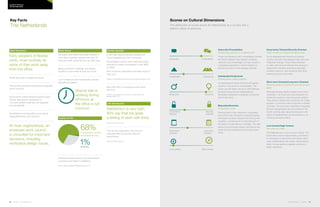 80 | Issue 65 | 360.steelcase.com 360.steelcase.com | Issue 65 | 81
Work Dynamics​
Early adopters of flexible
work; most routinely do
some of their work away
from the office.
Resist autocratic management styles.
Tend to keep workplace interactions pragmatic
and to the point.
Social norms protect personal space in open
offices; interruptions, especially for
non-work-related small talk, are regarded
as inconsiderate.
Sociability at work typically occurs only at
designated times, such as lunch.
At most organizations, an
employee work council
is consulted for important
decisions, including
workplace design issues.
Work Hours
The Dutch work fewer hours than workers in
most other countries, typically less than 40
hours per week; personal time has high value.
Being punctual for meetings and staying
focused on work while at work are norms.
Lunch breaks are short and simple; workers
typically eat together.
Quality of Life
Among European nations, only Scandinavian
countries score higher in wellbeing
Source: Gallup Global Wellbeing Report, 2010
Job Satisfaction
Satisfaction is very high;
90% say their job gives
a feeling of work well done.
Source: Eurofound, 2011
73% say the organization they work for
motivates them to give their best job
performance.
Source: Eurofound, 2011
Gender Equality
A very high rating for gender equality and
human development, 3rd in the world.
Percentage of women with at least secondary
education is nearly comparable to men (86%
vs. 89%).
60% of women participate in the labor force vs.
73% men
Source: United Nations Development Programme Report, 2011
More than 55% of employed women work
part-time
Source: Organisation for Economic Co-operation and
Development, 2011
Key Facts
The Netherlands
Scores on Cultural Dimensions
The distribution of scores shows the Netherlands as a country with a
distinct culture of extremes.
Consultative
Collectivist
Feminine
Security
oriented
Long-term
oriented
Autocratic
Individualist
Masculine
Uncertainty
tolerant
Short-term
oriented
Autocratic/Consultative
Questioning authority is a cultural norm
Power and hierarchy don’t immediately impress
the Dutch; instead, they respect credibility,
autonomy and knowledge, and lean toward a
consultative approach in which authority is
earned and one-on-one dialogue prevails.
Individualist/Collectivist
Working alone, eating together
The Netherlands ranks as the fourth highest
country in the world for individualism. The
Dutch are self-reliant, focus on self-fulfillment
and tend toward social independence.
Workplace interaction is pragmatic, functional
and to-the-point.
Masculine/Feminine
Cooperation is key
Ranking high on the “feminine” cooperative
end of the scale, the Dutch mistrust boasting
and prefer modesty. Despite their strong indi-
vidualism, consensus is an important part of
the Dutch “live and let live” mentality. The well-
being of all is strongly valued, and leisure and
family time are protected as important parts
of life.
Uncertainty Tolerant/Security Oriented
Open-minded to change and taking risks
As an adaptable and diversity-accepting
culture, the Dutch are willing to take risks and
implement change. They’re less attached
to rules, rank and procedures than people in
many other countries, and they’re favorably
inclined toward to new solutions that show
promise for good outcomes.
Short-term Oriented/Long-term Oriented
Balancing today’s enjoyments and tomorrow’s
gains
Although tending slightly toward a short-term
orientation, the Dutch are more long-term ori-
ented than people in other European nations.
They share a relative lack of concern for “keep-
ing face,” a common trait in long-term oriented
societies. The short-term attributes of enjoying
life and valuing leisure are very evident in the
Dutch, but they also value the long-term attri-
butes of steadfastness and perseverance, at-
tributing success to effort.
Low Context/High Context
Say what you mean
The Netherlands is a low-context culture. The
Dutch like to work independently, and there’s
an emphasis on directness and verbal clarity
when collaborating with others. Work relation-
ships change easily as needed, and time is
highly organized.
Staying late or
working during
off-hours at
the office is not
common.
68%
1%
of population consider
themselves thriving
suffering
Low context High context
Country PRofiles
the netherlands
 
