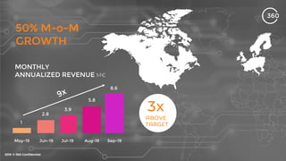 50% M-o-M
GROWTH
MONTHLY
ANNUALIZED REVENUE
1
2.8
3.9
5.8
8.6
Jun-19 Jul-19 Aug-19 Sep-19May-19
 