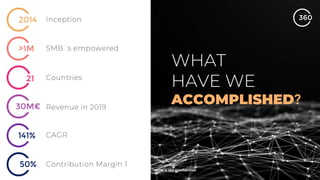 ?
>1M
21
30M€
2014
141%
50%
 