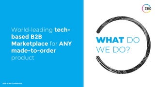 tech-
based B2B
Marketplace ANY
made-to-order
 