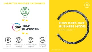 UNLIMITED PRODUCT CATEGORIES
 