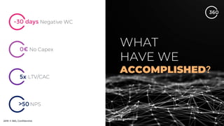 ?
-30 days
0€
5x
>50
 