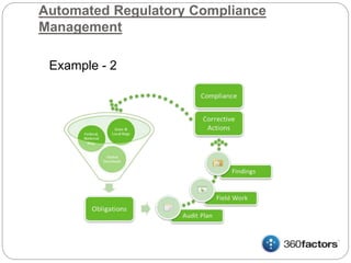 Automated Regulatory Compliance
Management
Example - 2
 