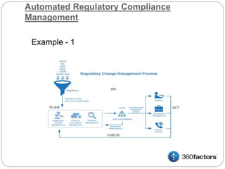 Automated Regulatory Compliance
Management
Example - 1
 