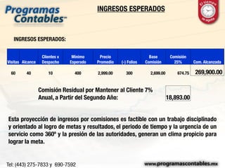 INGRESOS ESPERADOS
Visitas Alcance
Clientes x
Despacho
Mínimo
Esperado
Precio
Promedio (-) Folios
Base
Comisión
Comisión
25% Com. Alcanzada
60 40 10 400 2,999.00 300 2,699.00 674.75 269,900.00
Comisión Residual por Mantener al Cliente 7%
Anual, a Partir del Segundo Año: 18,893.00
INGRESOS ESPERADOS:
Esta proyección de ingresos por comisiones es factible con un trabajo disciplinado
y orientado al logro de metas y resultados, el periodo de tiempo y la urgencia de un
servicio como 360º y la presión de las autoridades, generan un clima propicio para
lograr la meta.
 
