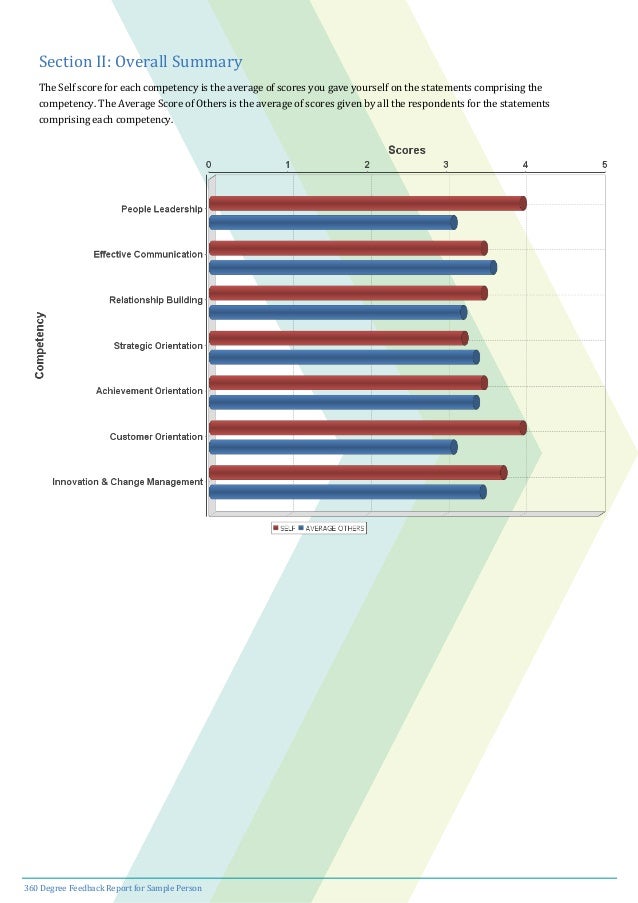 Sample 360 Feedback Report