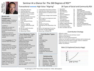 Speaker	
  /	
  Author	
                                                 Seminar	
  At	
  a	
  Glance	
  for:	
  The	
  360	
  Degrees	
  of	
  ROI™	
  
 Shane	
  Gibson	
  

                                                            TransacBonal	
                                          High	
  Value	
  “Aligning”	
  	
                                        28	
  Types	
  of	
  Social	
  and	
  Community	
  ROI	
  
                                                            	
  	
                                                  	
  
                                                                                                                                                                                   1.  ReputaBon	
                                 15.         InnovaBon	
  
                                                            1.  Selling	
  What	
  We	
  Have	
                     1.  CreaBng	
  What	
  They	
  Need	
  and	
  Want	
  
                                                                                                                                                                                   2.  Risk	
  ReducBon	
                          16.         Client	
  EducaBon	
  
                                                            2.  Handling	
  ObjecBons	
                             2.  Exploring	
  Client	
  Needs	
  and	
  Concerns	
  
                                                                                                                                                                                   3.  Client	
  RetenBon	
                        17.         Sales	
  Staﬀ	
  Capacity	
  Building	
  
                                                            3.  Asking	
  quesBons	
  that	
  create	
              3.  Asking	
  quesBons	
  to	
  idenBfy	
  the	
  ideal	
                                                      18.         Management	
  Capacity	
  Building	
  
                                                                                                                                                                                   4.  Eﬃciency	
  
                                                                     the	
  absence	
  of	
  your	
  soluBon	
           soluBon	
                                                                                                 19.         Support	
  Staﬀ	
  Capacity	
  Building	
  
                                                                                                                                                                                   5.  Business	
  Intelligence	
  
                                                            4.  WriBng	
  a	
  proposal	
                           4.  Customizing	
  a	
  strategic	
  client	
  soluBon	
                                                       20.         Network	
  Growth	
  
     Brand	
  and	
                                         5.  Well	
  prepared	
  and	
  researched	
                  plan	
  
                                                                                                                                                                                   6.  DiﬀerenBaBon	
  
                                                                                                                                                                                                                                   21.         PoliBcal	
  Inﬂuence	
  
                                                                                                                                                                                   7.  Brand	
  AssociaBon	
  
     Engagement	
                                                    pitch	
  and	
  customer	
  value	
            5.  Well	
  thought	
  out	
  and	
  genuine	
  client	
  
                                                                                                                                                                                   8.  PR	
  &	
  Exposure	
  
                                                                                                                                                                                                                                   22.         Opportunity	
  CreaBon	
  
                                                                     proposiBon	
                                        needs	
  analysis	
                                                                                       23.         Job	
  SaBsfacBon	
  
     Business	
  is	
  about:	
  “CreaBng	
  an	
                                                                                                                                  9.  Immediate	
  Revenue	
  
                                                            6.  Order	
  taking	
  and	
  Closing	
                 6.  Advising	
  and	
  concluding	
                                                                            24.         Family	
  SaBsfacBon	
  
     environment	
  where	
  an	
  act	
  of	
                                                                                                                                     10. Long-­‐Term	
  Revenue	
                    25.         Trust	
  Building	
  
     faith	
  can	
  take	
  place.”	
                      7.  Buying	
                                            7.  Buy-­‐in	
  
                                                                                                                                                                                   11. Supplier	
  Capacity	
  Building	
          26.         Economic	
  Development	
  
     	
                                                     8.  Economic	
  TargeBng	
                              8.  SituaBonal	
  TargeBng	
  
                                                                                                                                                                                   12. PercepBon	
  Shining	
                      27.         Community	
  Capacity	
  Building	
  
     Credibility	
  is:	
                                   9.  Using	
  the	
  relaBonship	
  to	
  get	
          9.  Realizing	
  that	
  the	
  relaBonship	
  is	
  the	
  
                                                                                                                                                                                   13. Environmental	
  Impact	
                   28.         Happiness	
  
     •Being	
  seen	
  as	
  a	
  peer	
  and	
                      the	
  deal	
                                       deal	
                                                                                                    	
  
                                                                                                                                                                                   14. More	
  and	
  Be^er	
  Recruits	
  
     business	
  person	
  not	
  a	
                       10. Seen	
  as	
  a	
  speciﬁc	
  duraBon	
             10. Seen	
  as	
  the	
  beginning	
  of	
  a	
  journey	
  
                                                                                                                                                                                   	
  
     transacBon	
  focused	
  business	
                    11. Push	
  MarkeBng	
                                  11. A^racBon	
  through	
  Engagement	
  
                                                            12. Measuring	
  in	
  Dollars	
                        12. Measuring	
  in	
  MulBple	
  ROI	
  	
  
     person.	
  
                                                            	
                                                                                                                                                   ContribuBon	
  Strategy	
  
     •Keeping	
  Commitments	
  
     •Congruency	
  with	
  our	
  Brand	
                    Core	
  Marketer	
  Traits:	
                         	
            ContribuBon	
  Types:	
  
                                                                                                                                                                                     •What	
  do	
  I	
  value?	
  
                                                                                                                                                                                     •What	
  is	
  important	
  to	
  me	
  and	
  those	
  I	
  value?	
  
     •Adding	
  Value	
  in	
  mulBple	
                    • A	
  master	
  of	
  basic	
  selling	
  skills	
            •Money	
                                                  •What	
  are	
  may	
  talents?	
  
     contexts	
                                             •A	
  master	
  rapport	
  builder	
                           •Time	
                                                   •Who	
  are	
  my	
  key	
  markets/networks?	
  
     	
                                                     •A	
  listener	
                                               •Ideas	
                                                  •Where	
  can	
  I	
  be	
  within	
  my	
  values,	
  contribute	
  with	
  my	
  talents	
  and	
  
     A	
  Brand	
  is	
  a	
  promise	
  and	
  “The	
      •Highly	
  Developed	
  Mindsight	
                            •Leveraged	
  Ideas	
                                     resources	
  and	
  connect	
  with	
  my	
  market,	
  clients	
  or	
  networks?	
  
     Customer	
  Owns	
  Your	
  Brand”	
                   •RelaBonship	
  builder	
                                      •ConnecBons	
                                             •How	
  many	
  ways	
  can	
  I	
  measure	
  ROI?	
  
     	
                                                     •Customer	
  Focused	
                                         •Things	
                                                 •What’s	
  my	
  Bmeline?	
  
     Being	
  on	
  purpose	
  is	
                         •Strong	
  Leadership	
  Skills	
                              •Bridges	
  
     scienBﬁcally	
  proven	
  to	
  help	
  us	
           •Community	
  Builder	
  and	
  Steward	
                      ReputaBon	
                                               	
  
     combat	
  stress	
  and	
  create	
  high	
            •Long	
  Term	
  Value	
  Focused	
                            •ExperBse	
                                                       Web	
  2.0	
  Explained	
  (Jessica	
  Hagy)	
  
     levels	
  of	
  energy.	
  (Dr.	
  David	
             •Aligned	
  Values	
  -­‐	
  Goals	
  -­‐	
                    •Wisdom,	
  Mentorship	
  
     Creswell)	
                                            Behaviours	
                                                   •CreaBng	
  Opportunity	
  
     	
                                                     •An	
  Innovator	
                                             •Forgiveness,	
  ReconciliaBon	
  
     Maintaining	
  Vision:	
                               •A	
  Change	
  Sponsor	
  and	
  Agent	
                      •Access	
  
     •Keep	
  it	
  simple,	
  Keep	
  it	
  visible,	
     •A	
  Conﬂict	
  Resolver	
  
     Constantly	
  communicate	
  it,	
                     •A	
  Bridge	
  Builder	
                                      	
        RelaBonship	
  
     speak	
  it	
  into	
  existence,	
  Share	
           •Highly	
  Referable	
  and	
  Accountable	
  
     ownership	
  and	
  recognize	
                        •Results	
  Focused	
                                                    Development	
  
     contribuBon,	
  Connect	
  and	
                       •PaBence	
  is	
  a	
  Key	
  Virtue	
                         1.        A^racBon	
  –	
  (Watching)	
  
     engage	
  individuals	
  with	
  it,	
                 •Truth	
  teller	
                                             2.        ExploraBon	
  –	
  (TesBng)	
  
     Keep	
  score,	
  Think	
  Big	
  and	
                •Investor	
  in	
  people,	
  community,	
                     3.        Development	
  –	
  (Bonding)	
  
     Break	
  it	
  down.	
                                 ideas	
  and	
  ideals	
                                       4.        Commitment	
  –	
  (TrusBng)	
  
     	
                                                     	
                                                             5.        Unity	
  –	
  (EntrusBng)	
  
     	
  
     	
                                                                       The	
  360	
  Degrees	
  of	
  ROI™	
  Shane	
  Gibson	
  Socialized.me	
  	
  Twi^er:	
  @shanegibson	
  
     	
  
 