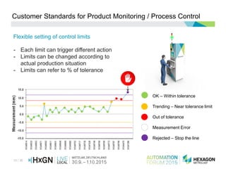 10 / 36
Customer Standards for Product Monitoring / Process Control
OK – Within tolerance
Trending – Near tolerance limit
Out of tolerance
Measurement Error
Rejected – Stop the line
Flexible setting of control limits
- Each limit can trigger different action
- Limits can be changed according to
actual production situation
- Limits can refer to % of tolerance
 