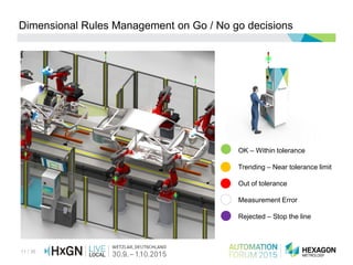 11 / 36
Dimensional Rules Management on Go / No go decisions
OK – Within tolerance
Trending – Near tolerance limit
Out of tolerance
Measurement Error
Rejected – Stop the line
 