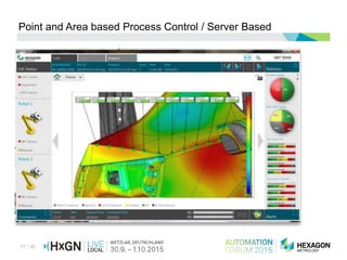 17 / 36
Point and Area based Process Control / Server Based
 