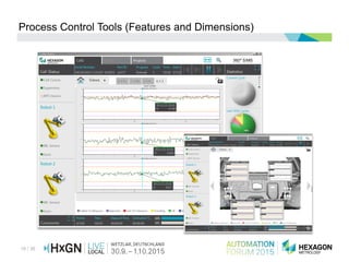 18 / 36
Process Control Tools (Features and Dimensions)
 