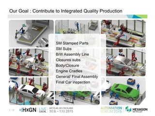 2 / 36
Our Goal : Contribute to Integrated Quality Production
SM Stamped Parts
SM Subs
BiW Assembly Line
Closures subs
Body/Closure
Engine Cradles
General/ Final Assembly
Final Car inspection
 