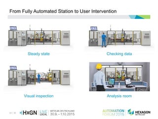 20 / 36
From Fully Automated Station to User Intervention
Steady state Checking data
Visual inspection Analysis room
 