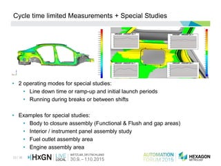 23 / 36
Cycle time limited Measurements + Special Studies
• 2 operating modes for special studies:
• Line down time or ramp-up and initial launch periods
• Running during breaks or between shifts
• Examples for special studies:
• Body to closure assembly (Functional & Flush and gap areas)
• Interior / instrument panel assembly study
• Fuel outlet assembly area
• Engine assembly area
 