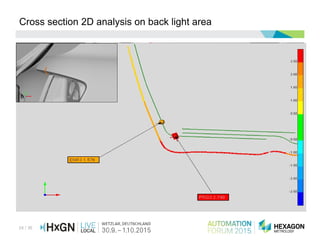 24 / 36
Back lights Assembly Area Detailed Study – Detailed AnalysisSpecial study alignment based on assembly featuresCross section 2D analysis on back light area
 
