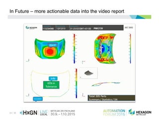 30 / 36
In Future – more actionable data into the video report
 