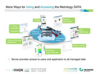 31 / 36
Small and
Large Data set
Cell
Monitoring
3rd Party
Integration
QDAS/SPC
Mobile Reports
Generation
Video of the day
generation
Search results
More Ways for Using and Accessing the Metrology DATA
Metrology
Database
Application
Server
• Server provides access to users and application to all managed data
 