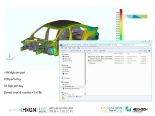 34 / 36 Page 34
~50 Mgb per part
700 parts/day
35 Ggb per day
Saved time, 6 months ≈ 6.4 Tb
 