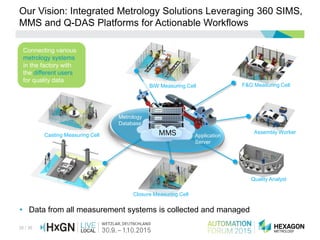 35 / 36
Casting Measuring Cell
Our Vision: Integrated Metrology Solutions Leveraging 360 SIMS,
MMS and Q-DAS Platforms for Actionable Workflows
F&G Measuring Cell
Assembly Worker
Quality Analyst
Closure Measuring Cell
MMS Application
Server
Metrology
Database
BiW Measuring Cell
• Data from all measurement systems is collected and managed
Connecting various
metrology systems
in the factory with
the different users
for quality data
 