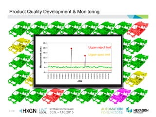 6 / 36
Product Quality Development & Monitoring
Upper reject limit
Upper spec limit
 