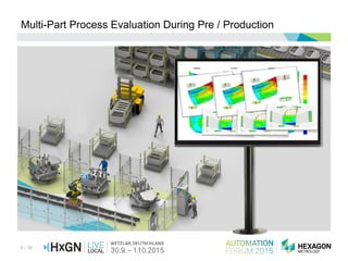 9 / 36
Multi-Part Process Evaluation During Pre / Production
 