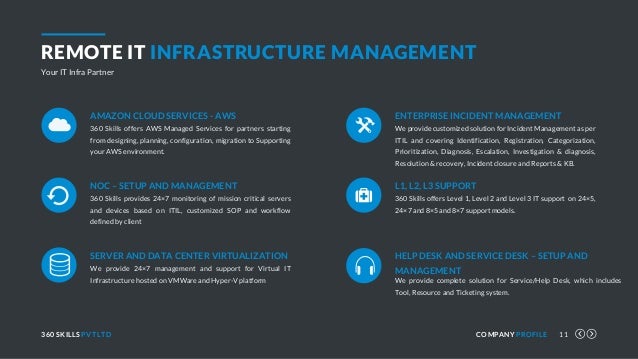 Business Productivity It Infrastructure Services Corporate Training