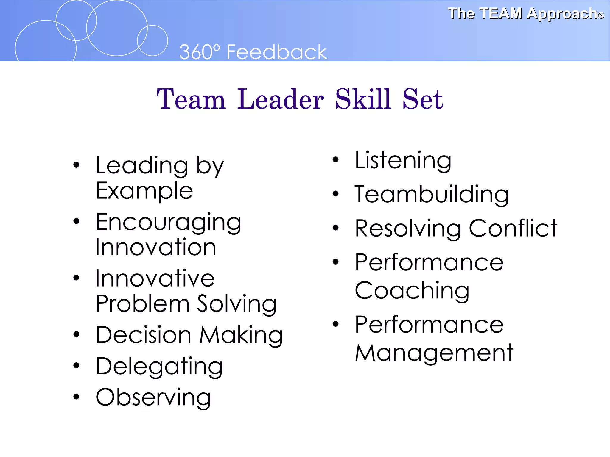 Team Leader Skill Set Leading by Example Encouraging Innovation Innovative Problem Solving Decision Making Delegating Observing Listening Teambuilding Resolving Conflict Performance Coaching Performance Management 